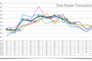 Home Sales Drop