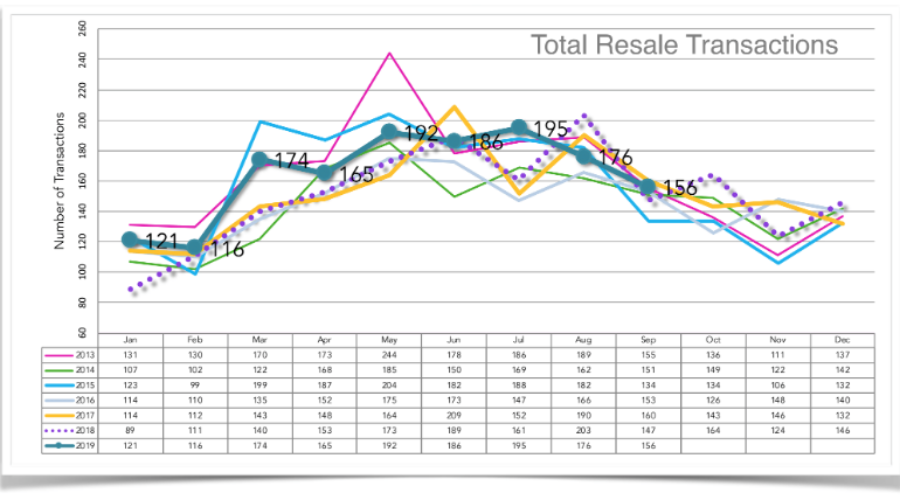 Home Sales Drop