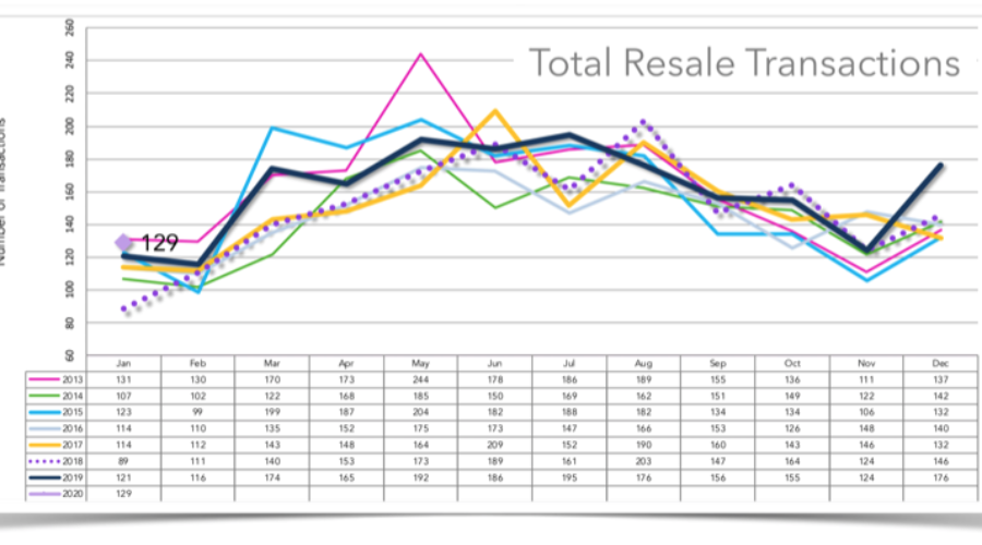 Santa Barbara Real Estate