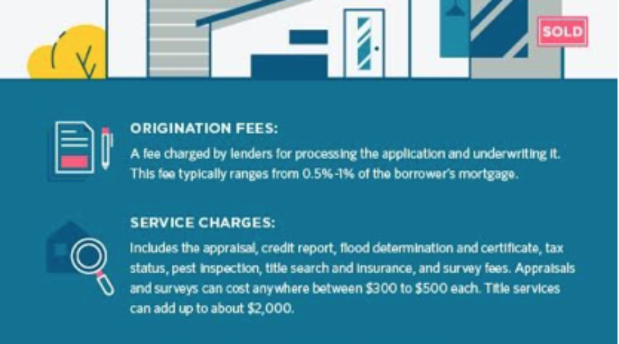 Closing Costs Cleared Up