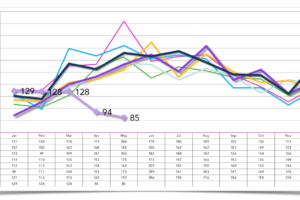 Market Trends for Santa Barbara Home Sales in May 2020