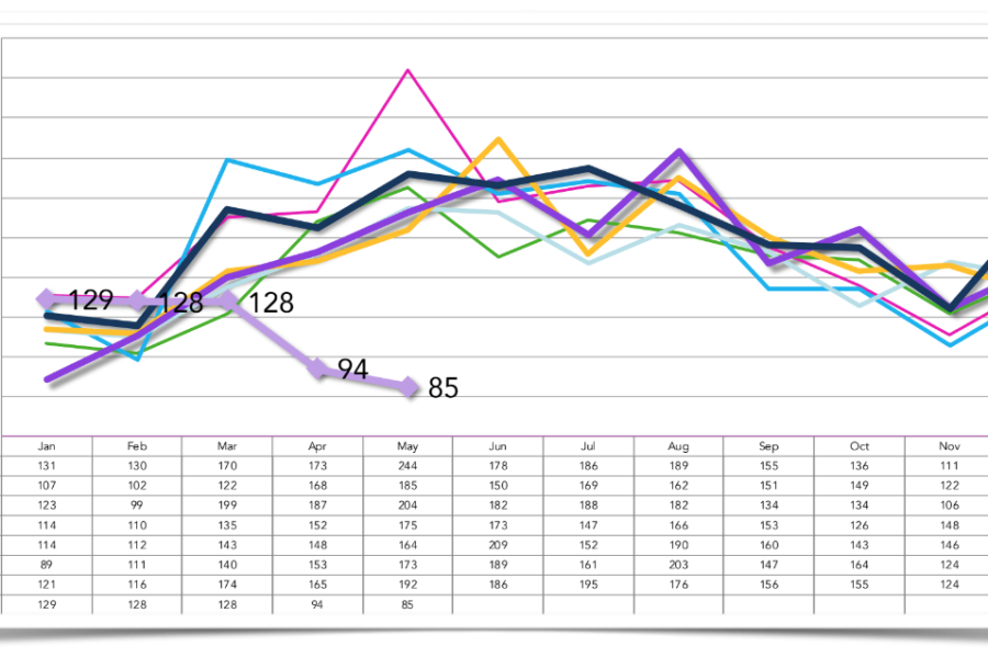 Market Trends for Santa Barbara Home Sales in May 2020