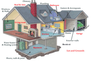 What You Need To Know About Home Inspections