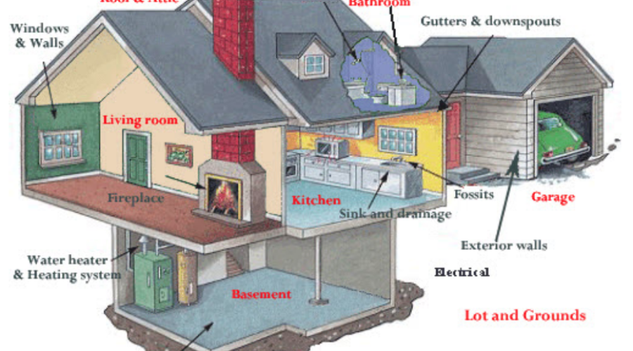 What You Need To Know About Home Inspections