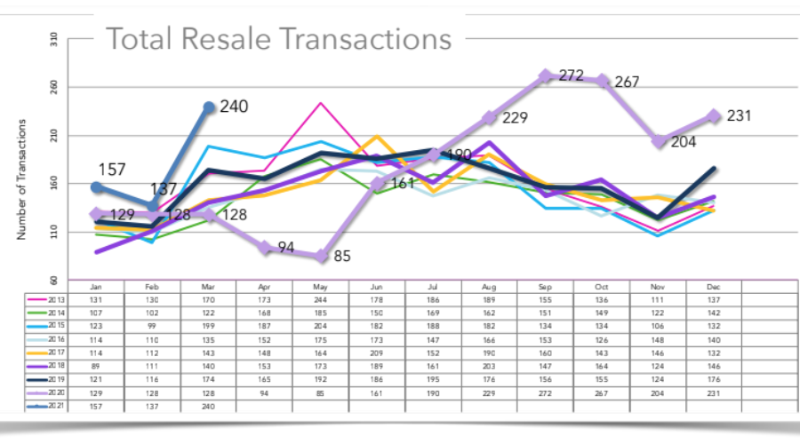 SB Market Trends 2021