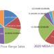 Santa Barbara’s Mesa Housing Trends