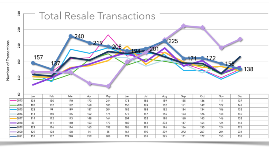 Santa Barbara Real Estate Market Trends 2021