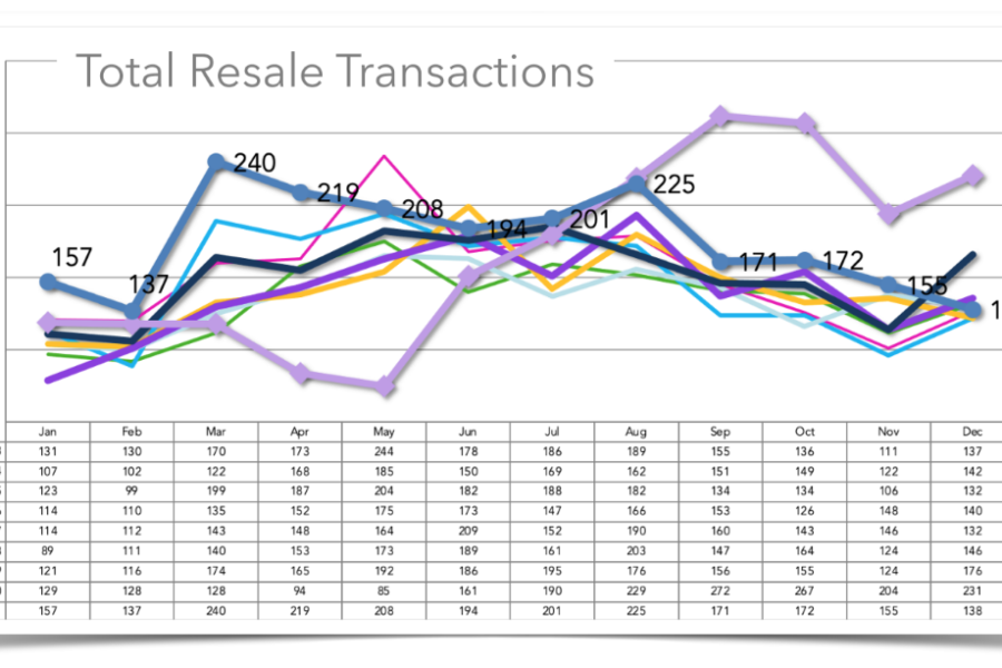 Santa Barbara Real Estate Market Trends 2021