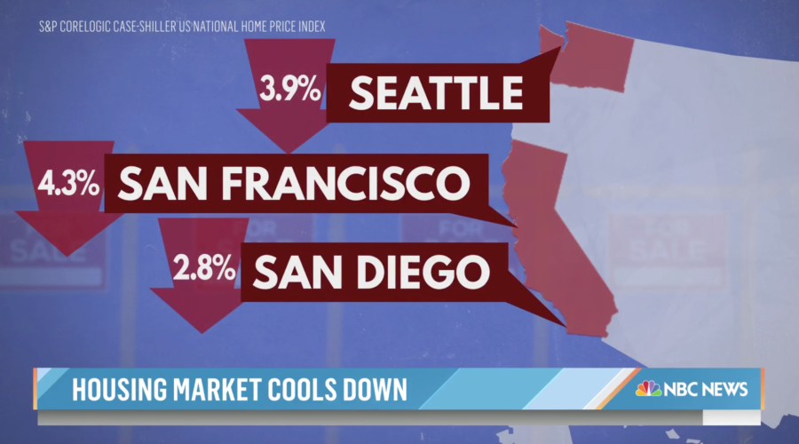 NBC Housing Market Cooling