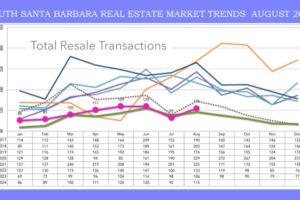 SANTA BARBARA REALESTATE