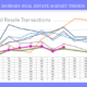 Home Prices and Market Trends