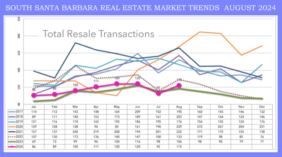 SANTA BARBARA REALESTATE