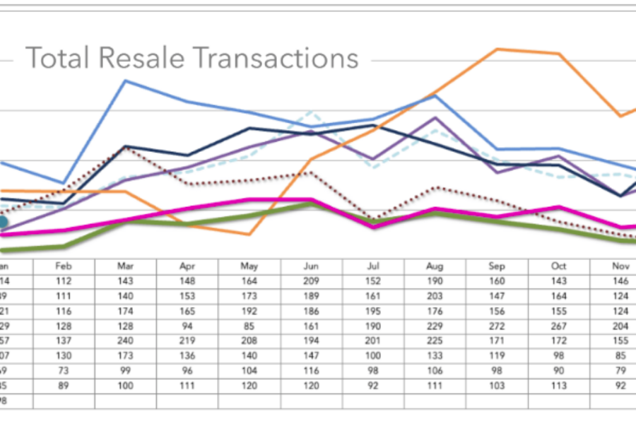 Southern Santa Barbara Real Estate Insights